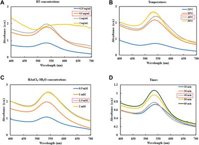 The anti-inflammation and skin-moisturizing effects of Boehmeria tricuspis-mediated biosynthesized gold nanoparticles in human keratinocytes